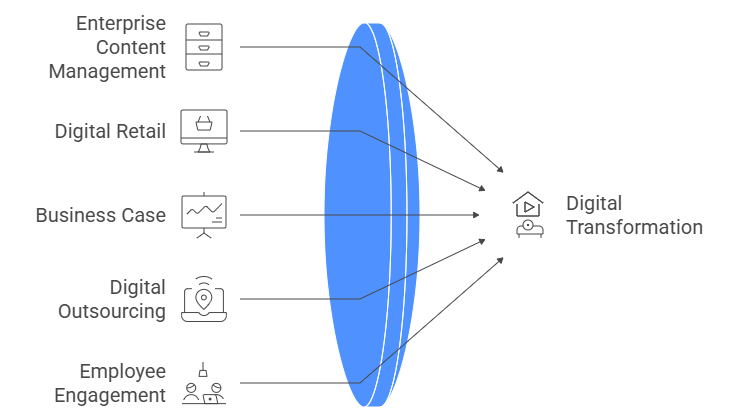 digital-transformation